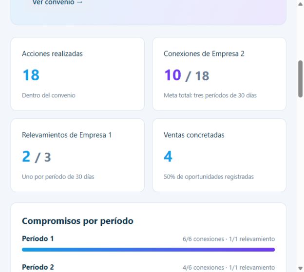 Panel real de Redinnova con indicadores y metas de seguimiento